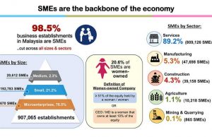 1/3 of SMEs only have enough cashflow for expenses March 2020