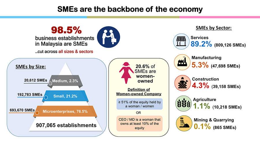 1/3 of SMEs only have enough cashflow for expenses March ...