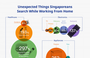 Unexpected Things Singaporeans Search While WFH