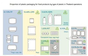 CPF gears business with eco-friendly packaging