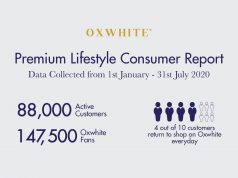 OXWHITE ON TRACK TO FULFILL 12MIL SALES PLEDGE TO ECF INVESTORS