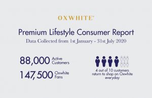 OXWHITE ON TRACK TO FULFILL 12MIL SALES PLEDGE TO ECF INVESTORS