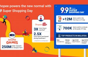 Shopee powers the new normal with 9.9 Super Shopping Day; over 12 million items sold in the first hour on 9 September