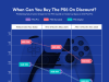 PlayStation 5 is Finally Here. You Might Not Have to Wait Long to Get It at Discount Price
