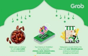 How Malaysians Embraced The Spirit of Ramadan and Raya With Grab