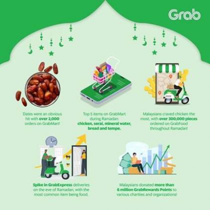 How Malaysians Embraced The Spirit of Ramadan and Raya With Grab - Mini ...
