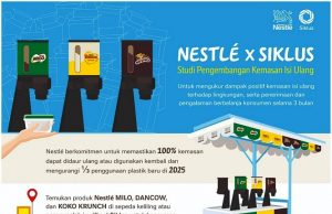 Nestle joins force with Siklus to reduce plastic waste through refill