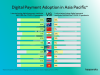 Safer and More Convenient: Nearly 2 in 10 in APAC embrace digital payments during the pandemic
