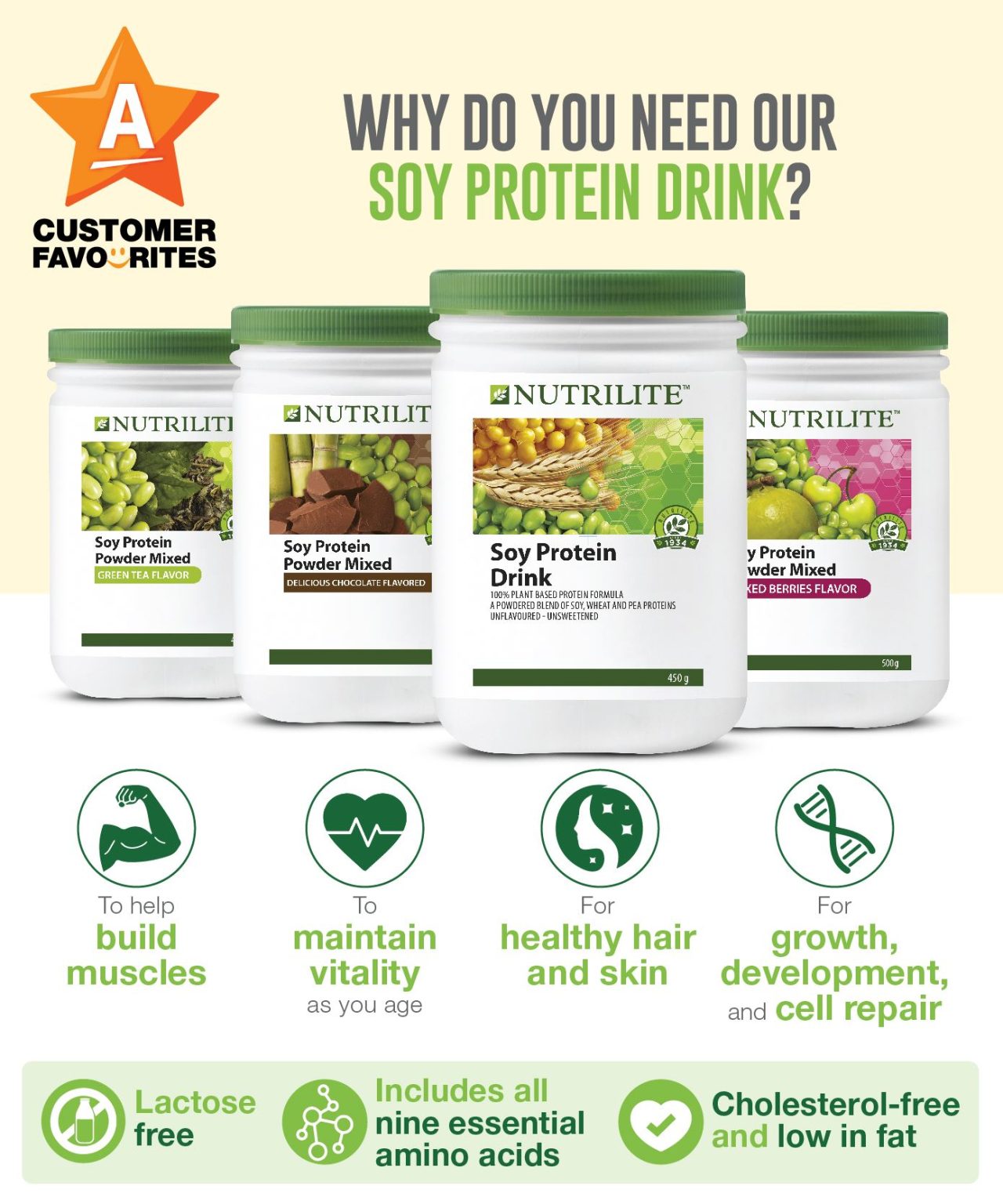 Amway Malaysia Taking Protein Consumption On A Serious Note Mini Me