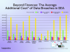 Beyond Finances: The Additional Costs of Data Breaches in SEA