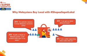 Shopee Celebrates the Heart of Malaysia on E-Commerce