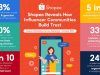Shopee Reveals How Influencer Communities Build Trust