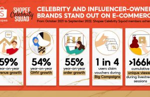 Shopee Boosts Malaysian Creative Economy, Scales Celebrity-and Influencer-owned Brands with Technology