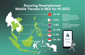 Quality over quantity: Mobile malware continues downward trend in Malaysia