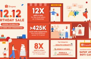 New Local Sellers Achieved 12 Times Uplift In Sales On Shopee 12.12 Birthday Sale