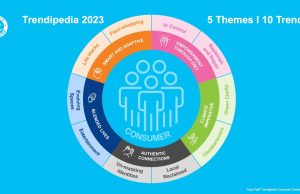 Tetra Pak Reveals Key Consumer Trends for the F&B Industry via ‘Trendipedia’ 2023 Report