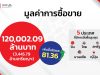Jurin Rejoices! THAIFEX – ANUGA ASIA 2023 Generated More Than 120,000 Million Baht in Revenue and Over 130,000 Visitors, With An Increase of 150% For International Visitors