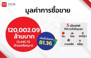 Jurin Rejoices! THAIFEX – ANUGA ASIA 2023 Generated More Than 120,000 Million Baht in Revenue and Over 130,000 Visitors, With An Increase of 150% For International Visitors