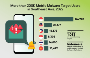 3 reasons why your smartphone needs security protection Now!
