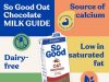 Sanitarium debuts So Good Oat Chocolate Milk, showcases So Good High Protein Almond