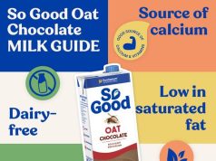 Sanitarium debuts So Good Oat Chocolate Milk, showcases So Good High Protein Almond