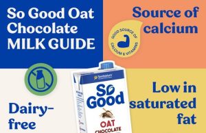 Sanitarium debuts So Good Oat Chocolate Milk, showcases So Good High Protein Almond