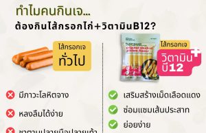 New vegan-friendly sausage with vitamin B12 by Green Spoons