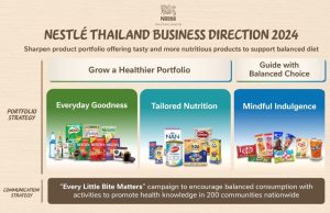 Nestle Thailand accelerates its Good for You strategic focus, offering high-quality, tasty and more nutritious products while promoting a more balanced diet
