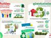 Ajinomoto Strengthens its Eco-conscious Leadership with Circular Economy and Sustainable Plastic Upcycling Initiatives