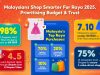 Malaysians Shop Smarter for Raya 2025, Prioritising Budget & Trust