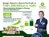 Betagro posts robust 1Q25 earnings on portfolio optimization, pork and chicken price surge