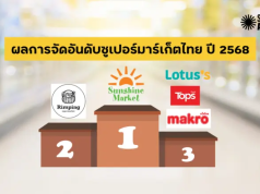 Thailand’s Supermarket Cage-Free Ranking 2025, Urging Greater Corporate Transparency and Animal Welfare Standards