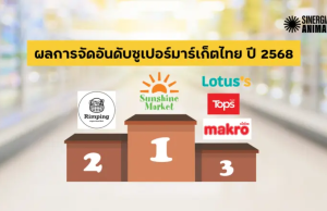 Thailand’s Supermarket Cage-Free Ranking 2025, Urging Greater Corporate Transparency and Animal Welfare Standards