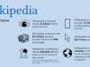 Wikipedia Turns 25: Celebrating a Quarter Century of Knowledge