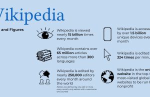 Wikipedia Turns 25: Celebrating a Quarter Century of Knowledge