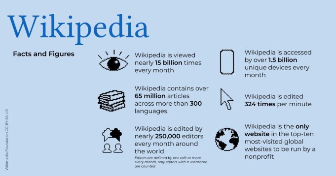 Wikipedia Explained Through Image Wikipedia Turns 25: Celebrating a Quarter Century of Knowledge - Mini ...