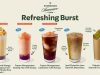 Mangosteen fever: PunThai and Starbucks elevate Thailand’s queen of fruits