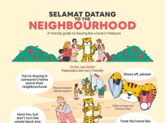 Malaysians Say Being Good Neighbors When Travelling is “Common Sense Je”, New Airbnb Survey Shows