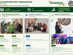 Building Food and Water Resilience Through Collective Partnerships: HEINEKEN Cares & SIROM