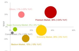 Premium juice segment powers growth in Thailand’s juice market